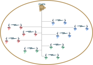 2nd-MW-PoC-UNMS