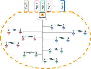 2nd-MW-PoC-oNMS